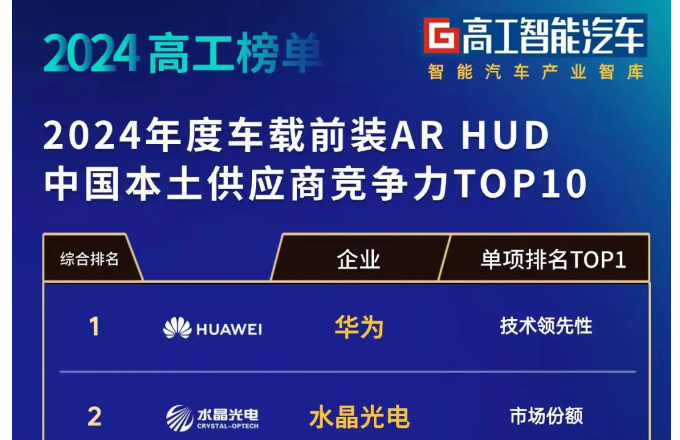 ​榜单发布！水晶光电车载前装AR-HUD综合实力位列前二